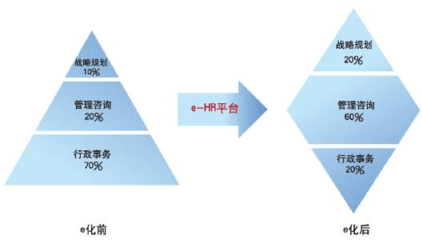 宏景世紀(jì)eHR產(chǎn)品與解決方案(4.3版本BS)